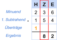 Subtraktion Beispiel 1 - 2. Schritt