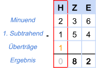 Subtraktion Beispiel 1 - 3. Schritt