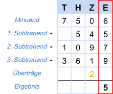 Subtraktion Beispiel 2 - Schritt 2