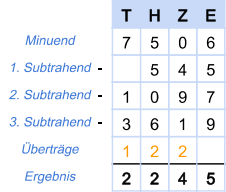 Subtraktion Beispiel 2 - Schritt 3