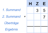 Addition Beispiel 1 - Schritt 1