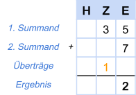 Addition Beispiel 1 - Schritt 2