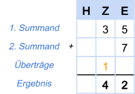 Addition Beispiel 1 - Schritt 3