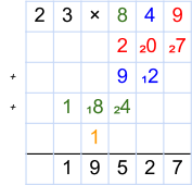 Multiplikation Beispiel - Schritt 5