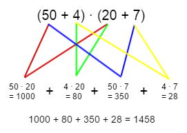 Multiplikation - Kopfrechnen