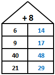 Rechenhaus - Schritt 2