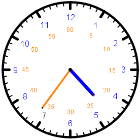 Die Uhr 4:36