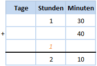 Zeiten addieren - Beispiel 1