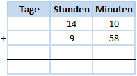 Zeiten addieren - Beispiel 2 Schritt 1