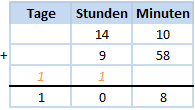 Zeiten addieren - Beispiel 2 Schritt 2