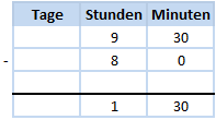 Zeitspanne Beispiel 1