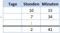 Zeitspannen Beispiel 2 Schritt 2