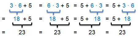 Kommutativgesetz - Beispiel Addition Multiplikation