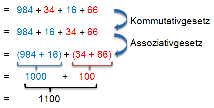 Assoziativgesetz - Beispiel Addition Rechenvorteile