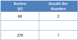 Dreisatz Beispiel 2 Schritt 1