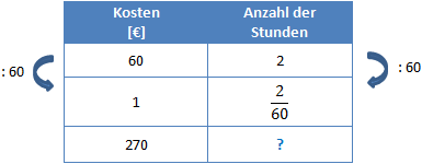 Dreisatz Beispiel 2 Schritt 2