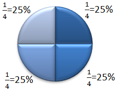 Beispiel 25%