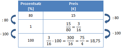 Dreisatz Schritt 2