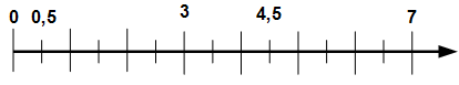 Zahlenstrahl 4