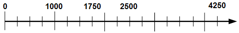 Zahlenstrahl 5