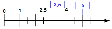 Zahlenstrahl 7