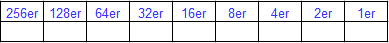 Stellenwerttafel 2