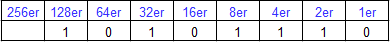 Stellenwerttafel 3