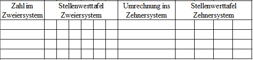 Stellenwerttafel 4