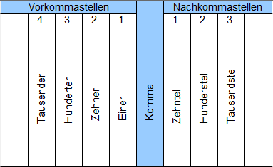 Beschreibung