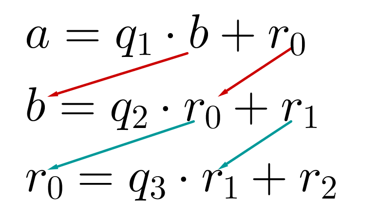 Rechenschema  2