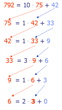 Rechenschema 3