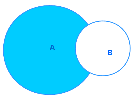 Differenzmenge