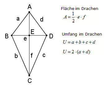 Drachenviereck