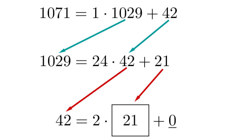 Euklidischer Algorithmus ⇒ Mathe Lerntipps erklärt!