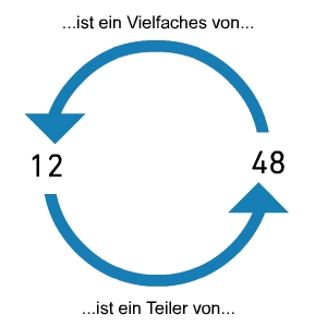 kem TbuP TbuPTuVTmuVm 1 Teilermengen und Vielfachenmengen