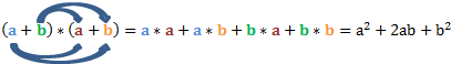 Erste binomische Formel: Herleitung 2