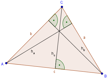 Höhenlinien eines Dreiecks