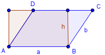 Quadrat Parallelogramm