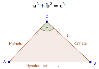 a²+b²=c²