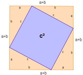 Herleitung Phythagoras