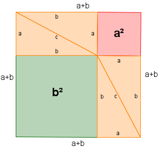 Herleitung Phythagoras 2