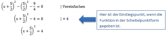 (x+5/2)^2=4