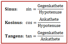 Sinus, Kosinus, Tangens