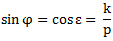 sin φ=cos ε= k/p