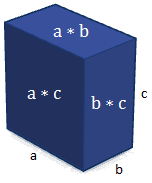 Oberfläche Quader