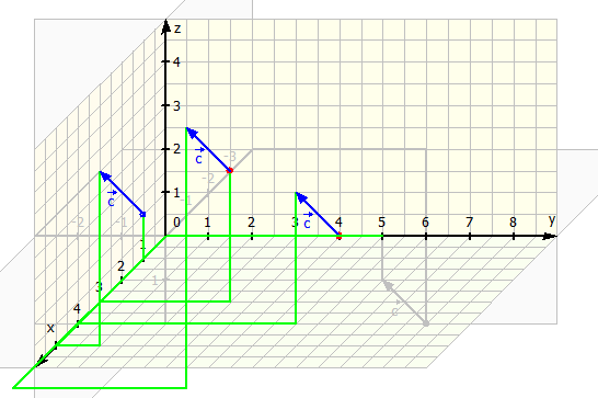 Vektor im Koordinatensystem 3D