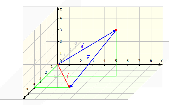 Subtraktion im 3D-Koordinatensystem