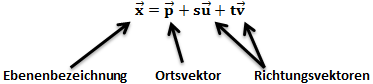 x=p+su+tv