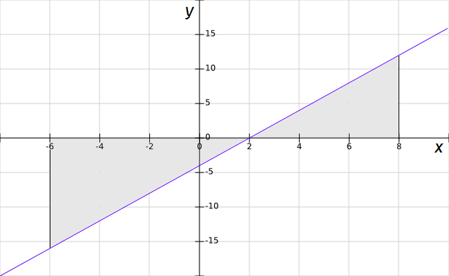 Beispiel 1b