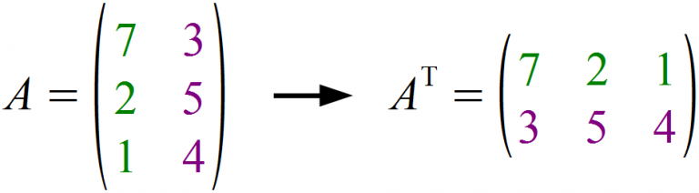 Transponierte Matrix ⇒ einfach und ausführlich erklärt